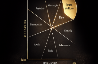 Como se tornar o personagem principal da sua própria vida.